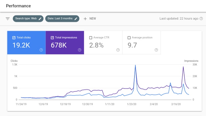 Google Search Console Results SEO